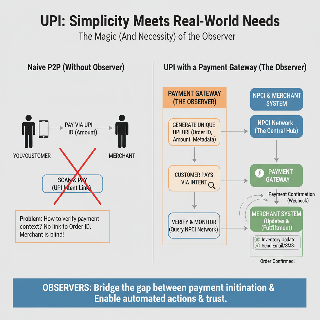 complex-upi
